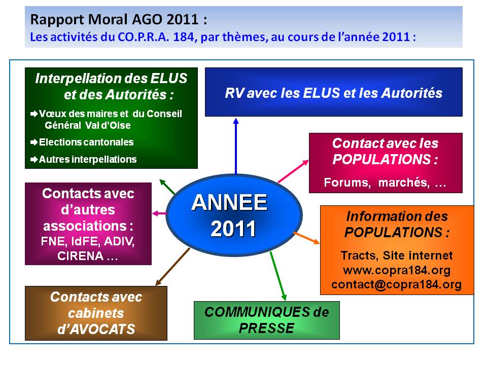 Les actions du COPRA 184 en 2011